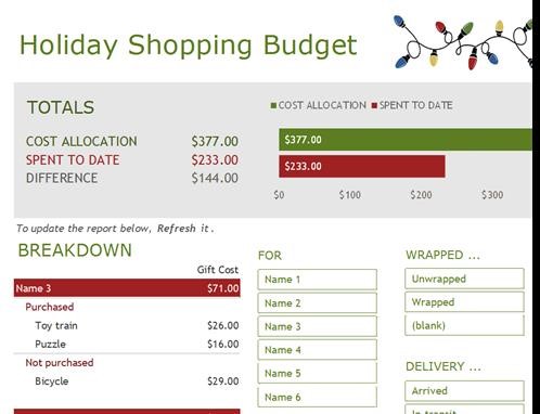  Importance Of Capital Budgeting